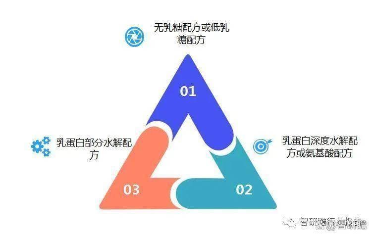 特医奶粉（特配粉）产业链布局全景梳理与招商策略建议深度报告