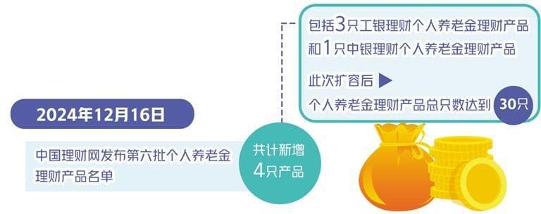 个人养老金理财产品再扩容