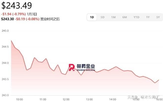 黄金投资的优缺点：投资者见解