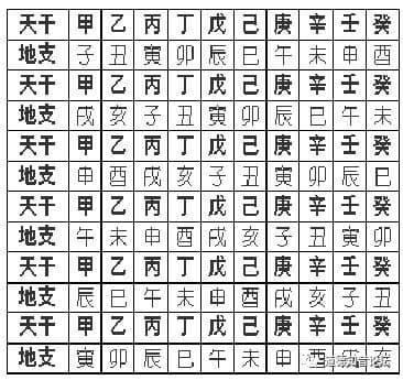 六十甲子口诀表：传统文化的瑰宝