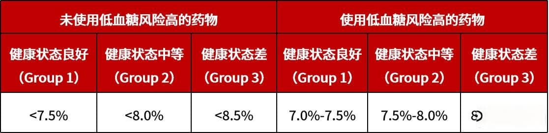 关于糖化血红蛋白，这5点要清楚