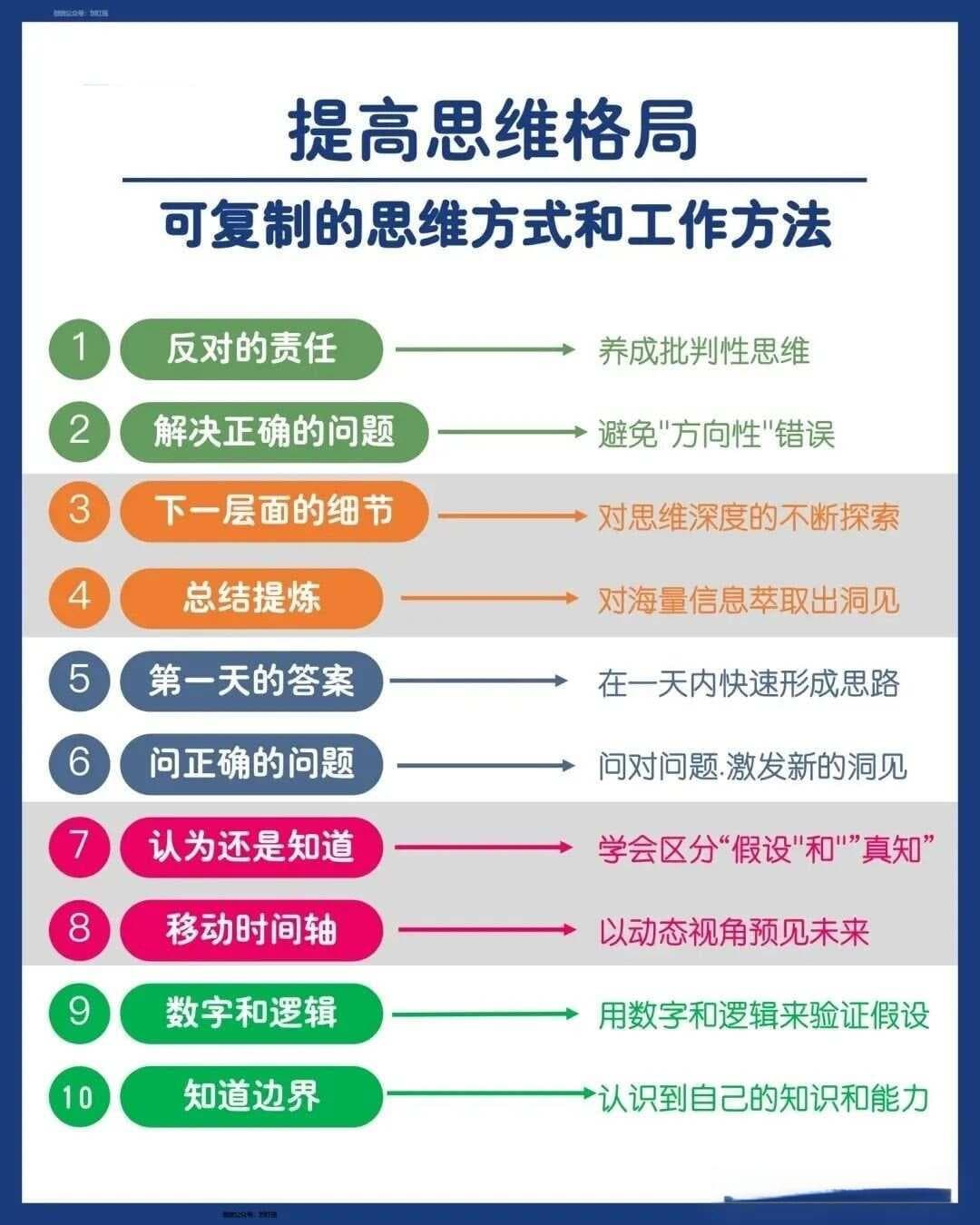 提升思维格局：可复制的思维方式与工作方法