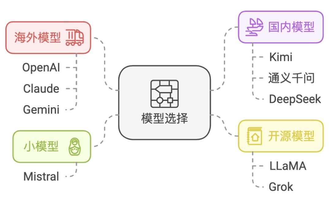 从零到一打造商用 AI Agent（智能体）
