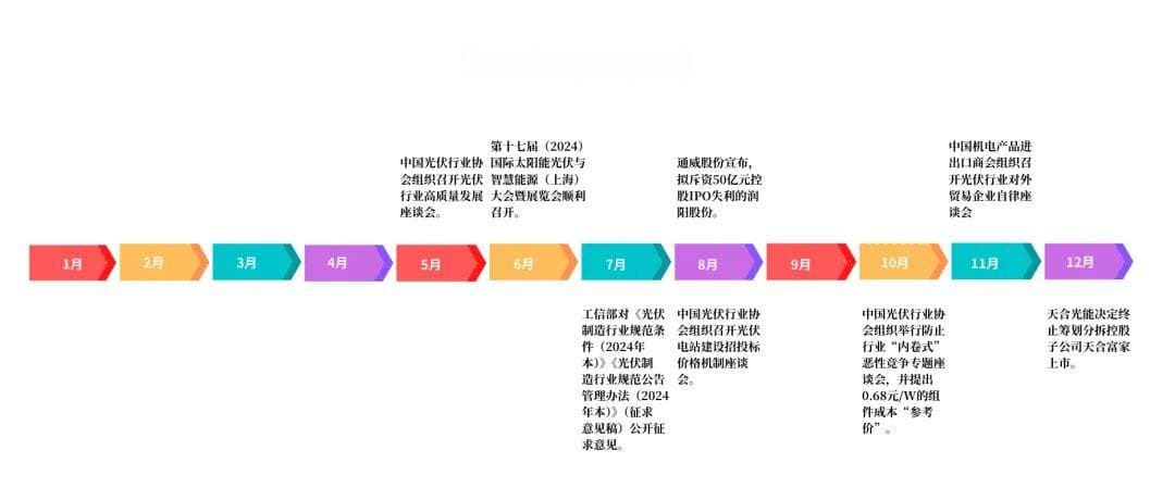 “追光者”的2024：在蛰伏中探索重塑