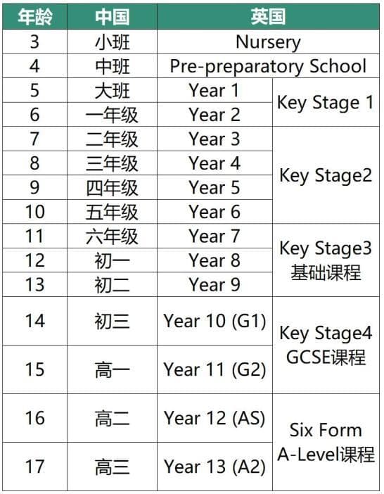 国际课程眼花缭乱？一文说清A-Level那些事