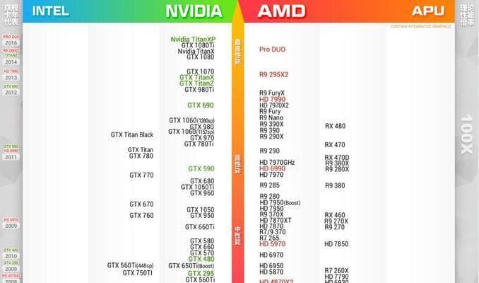 显卡品牌的竞争与发展趋势