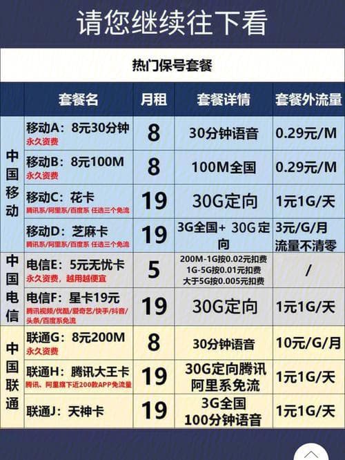 如何选择最划算的手机套餐