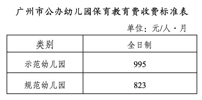 广州幼儿园收费新规来了！权威解读