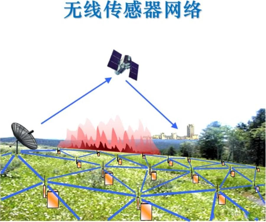 基于WSN的西瓜种植环境监控系统设计方案