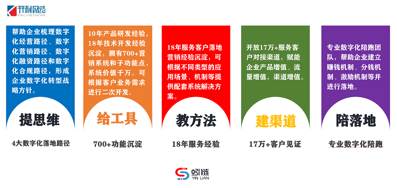 企业如何快速实现数字化转型？这篇全攻略请收藏！
