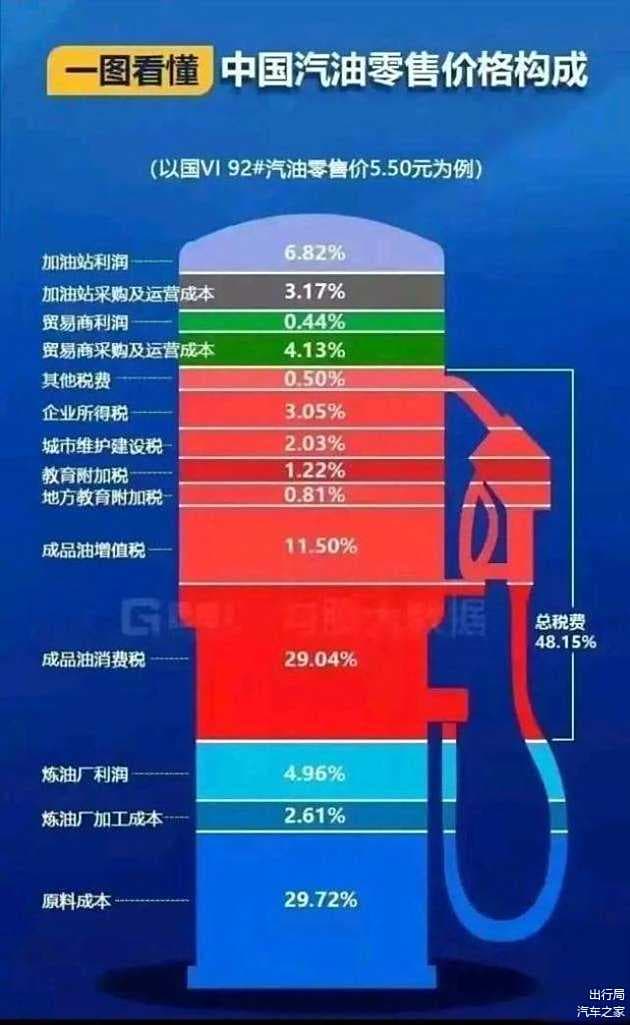 电车也要收“养路费”了 或从海南开头 其他城市还要多久？