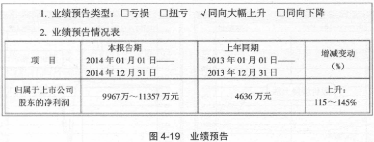 创业板选股需要考虑的因素有哪些？