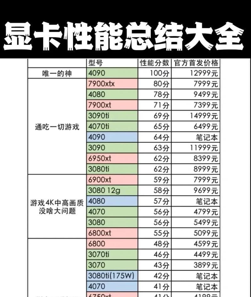 电脑内存和显卡选购指南：性能与兼容性全面解析