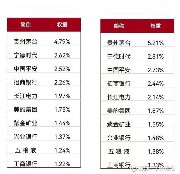 中证A500、沪深300、中证500详细对比