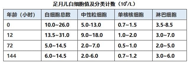 解读新生儿血常规,这些要点你了解多少？