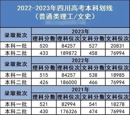 高考分数查询指南及300-400分考生报考建议