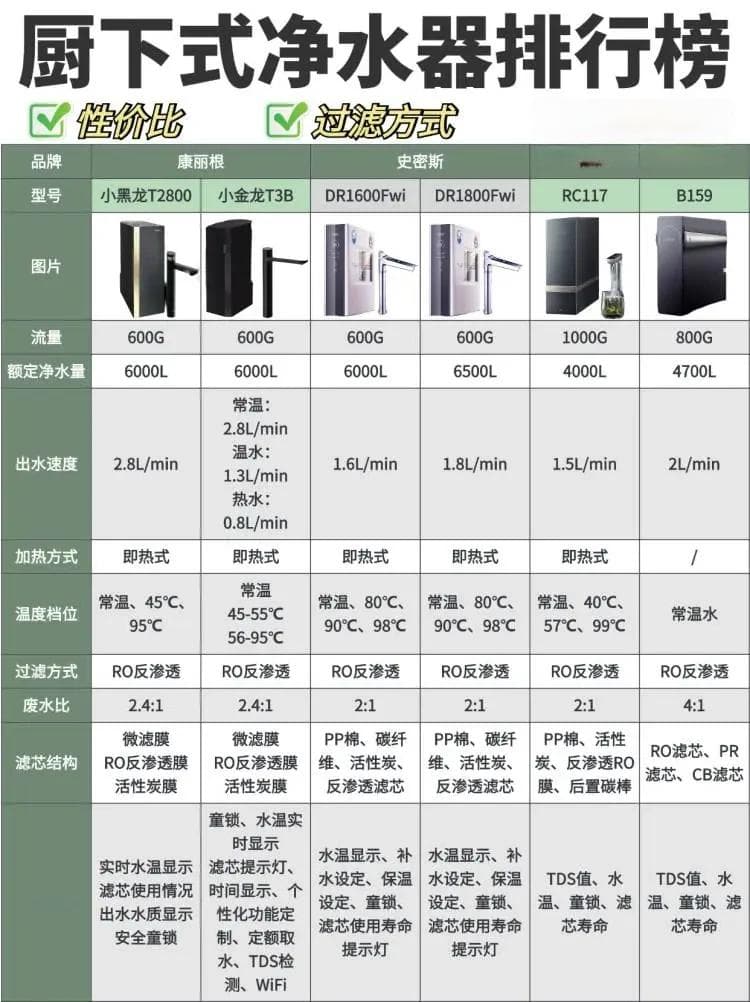 家用净水器选购全攻略：避雷指南与专业建议