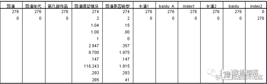 SPSS基于多元回归模型的电影票房预测研究