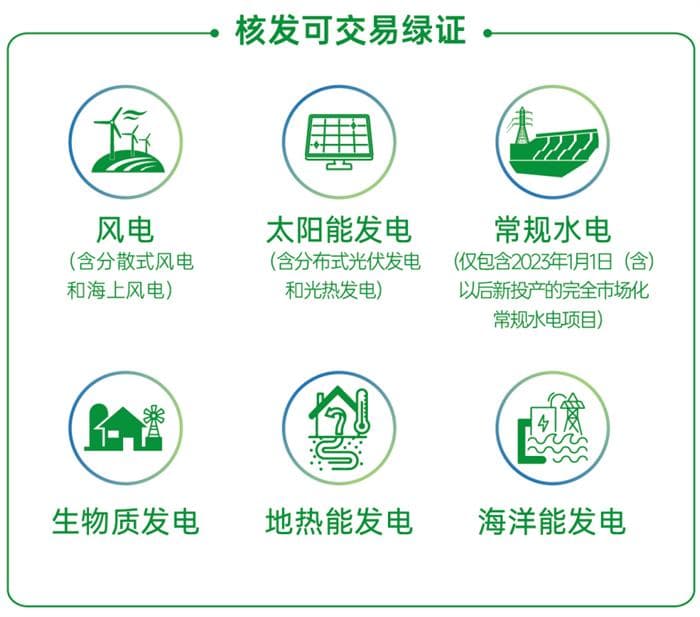 一文读懂绿证的来源、用途、交易方式！