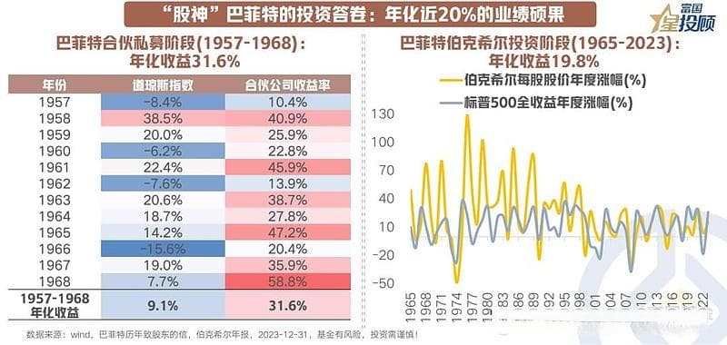 带你领略巴菲特永不过时的投资智慧！