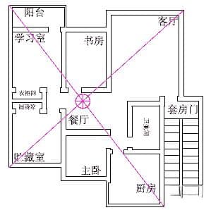 如何确定房屋的九宫位？