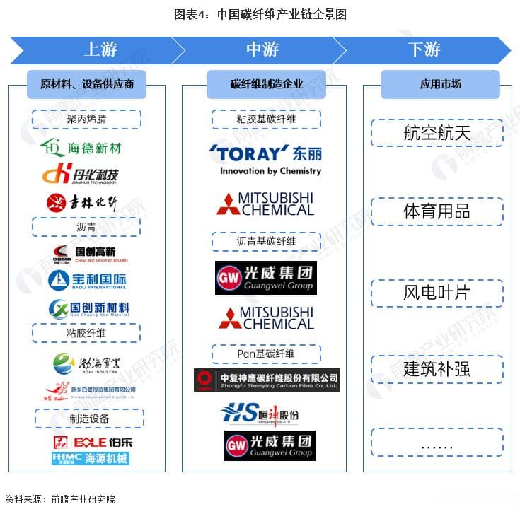 中国碳纤维行业深度分析：从产能到需求的全面解析