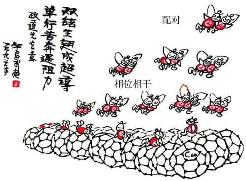 国际量子科技前沿｜石墨烯的“转角”交响曲：解锁双层与三层石墨烯中的超流刚度奥秘