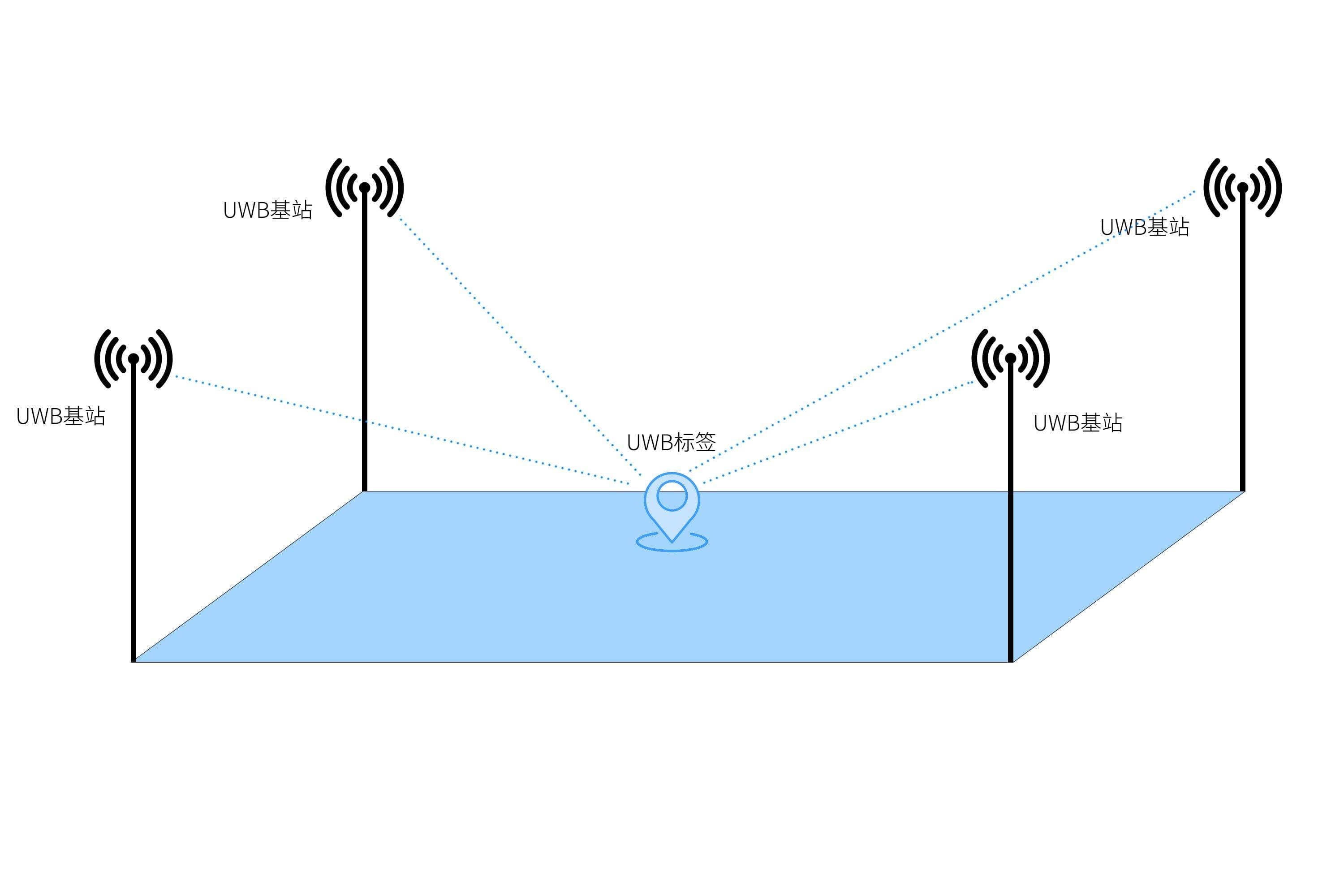 UWB+RTK：引领室内外融合定位新纪元