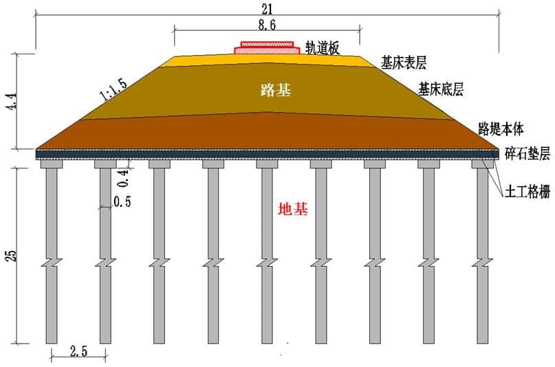 高铁线路沉降的严重性及应对措施