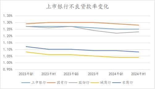 下降的不良贷款率，能反映出银行真实的资产质量吗？