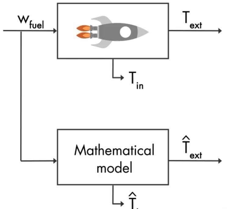 卡尔曼滤波(Kalman Filter) 从理论到实战详解 附算法源码