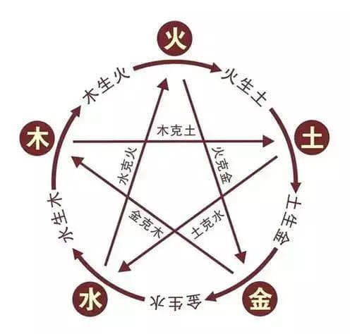 八字相生什么意思？解读命理学中的核心概念