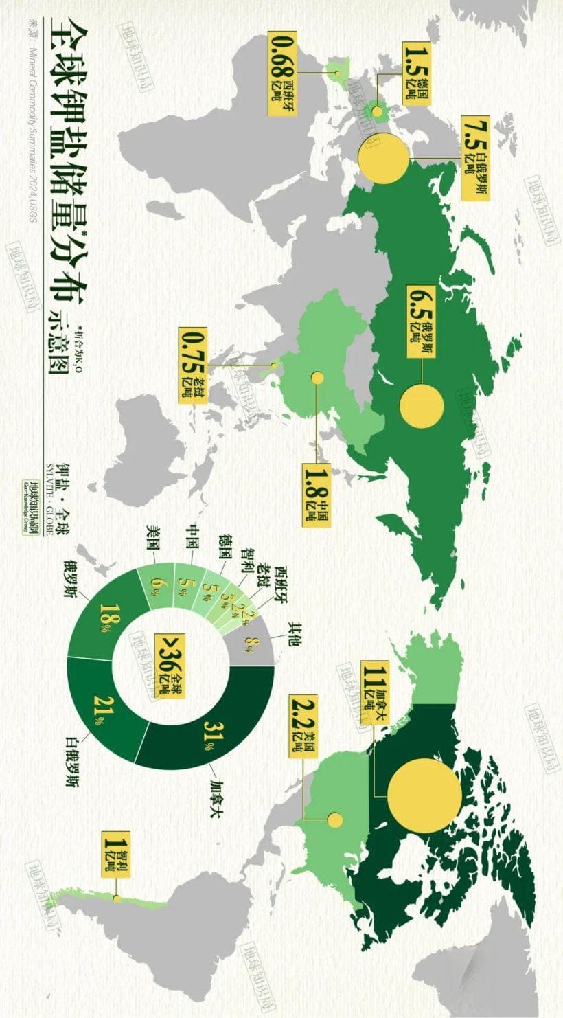 中国缺钾究竟有多严重？
