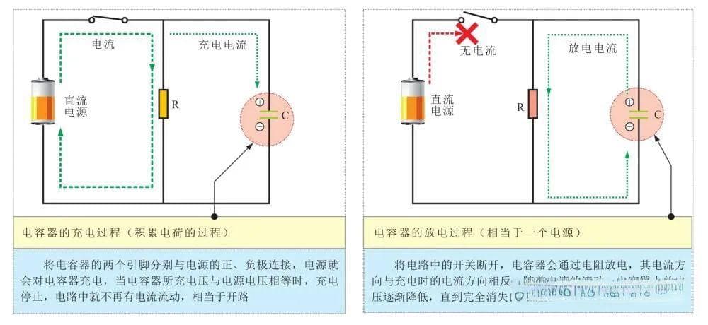 什么是电容器？电容器有什么功能？