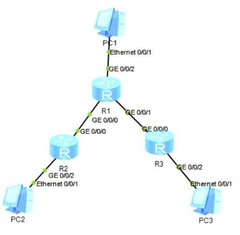OSPF路由协议配置实验指南