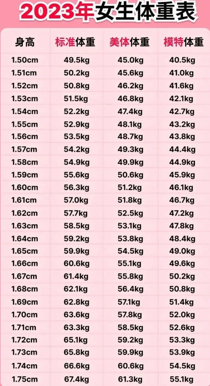 女性身高体重标准对照表及计算方法