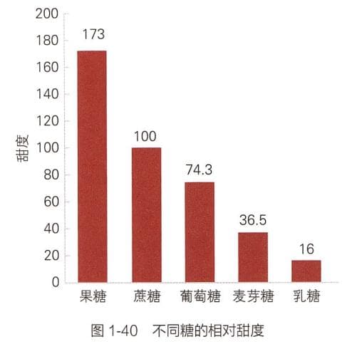 砂糖橘：春节餐桌上的“顶流”水果，好吃又便宜，但吃多了会变“小黄人”