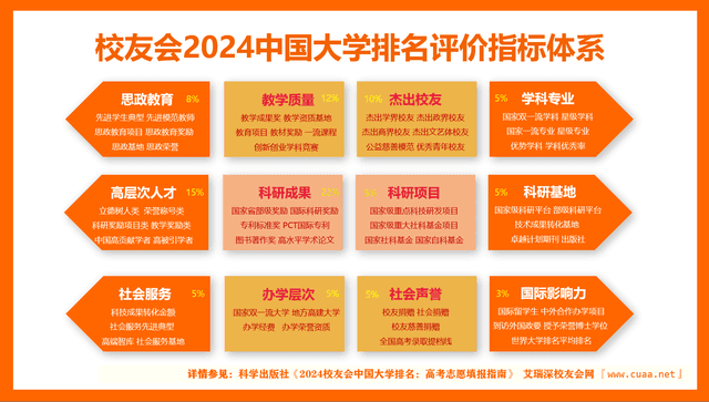 校友会2024中国民办大学排名-吉林建筑科技学院专业排名