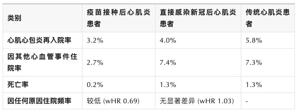 研究发现：新冠疫苗可诱发心肌炎，患者多为年轻男性