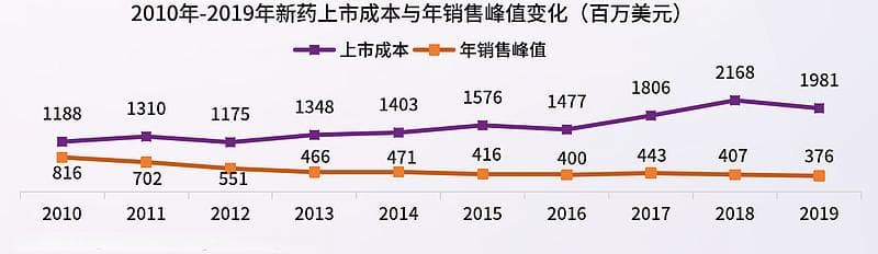 为什么说当下中国医药市场与十年前的欧美高度相似？——全渠道营销作为破局之策