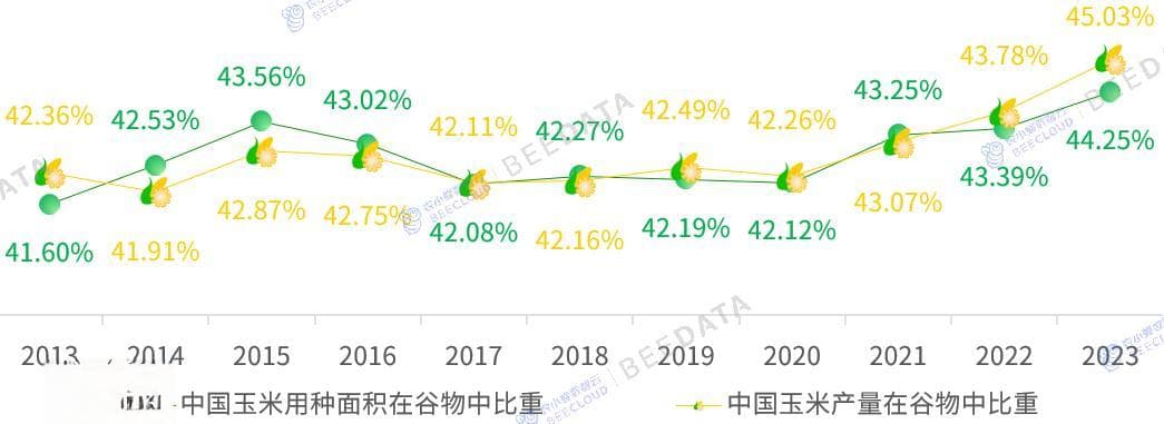 中国玉米种业生产形势及制种分布情况简析