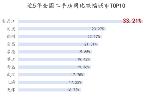 在东北，治好了我的房价焦虑