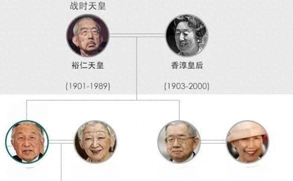 从臣籍降下到出家：日本皇室人口控制制度的历史演变