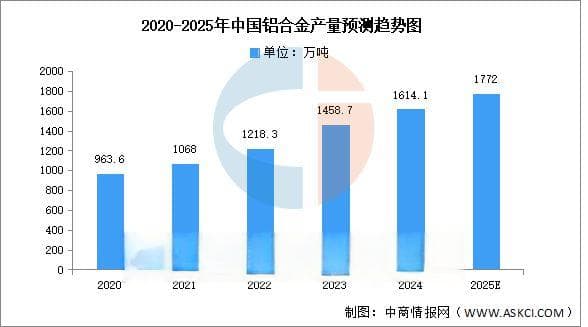 2025年中国海上风电产业链梳理及投资热力地图