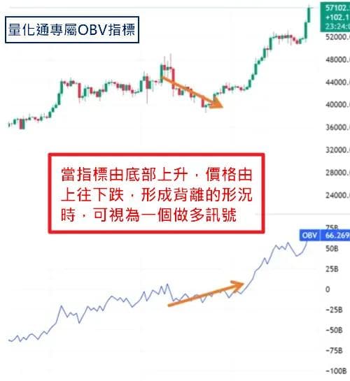 OBV指标完整教学：原理、优缺点与实战应用