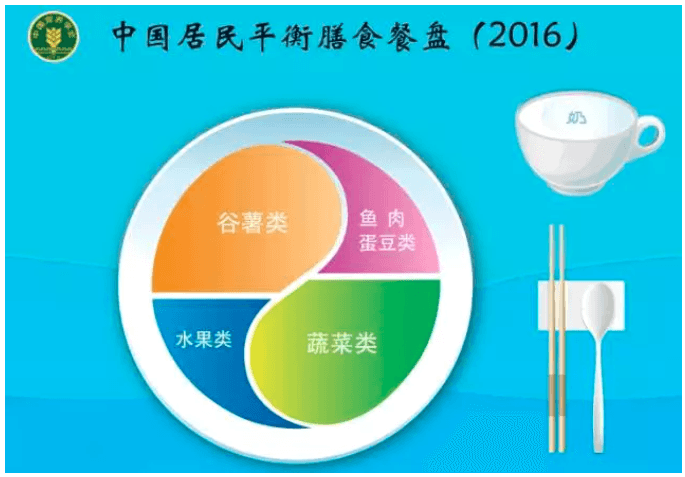 四五十岁的中老年人，有什么合适的健身项目？