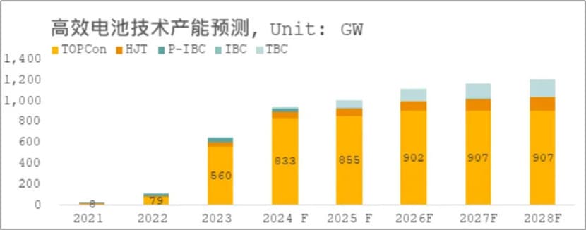 电力市场化大潮下，光伏系统价值最大化是最优解