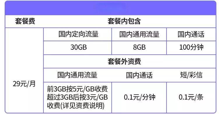 电信卡如何更改套餐？