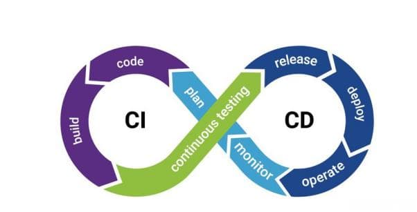 CICD：提升软件开发效率与质量的关键实践