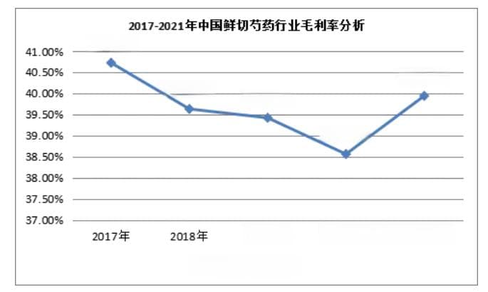 2024年芍药市场现状分析：国内市场价格稳中有升
